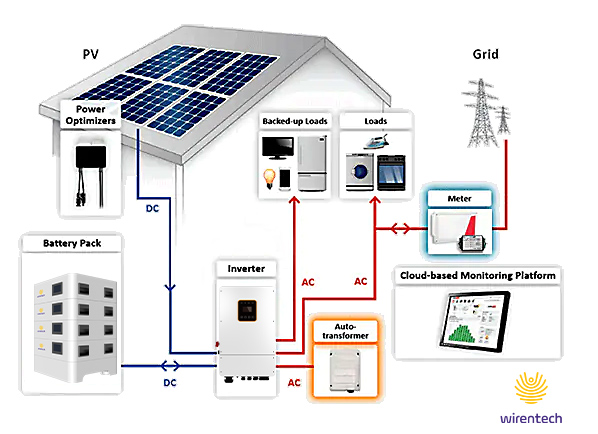 Application Areas And Related Technologies of Home Energy Storage