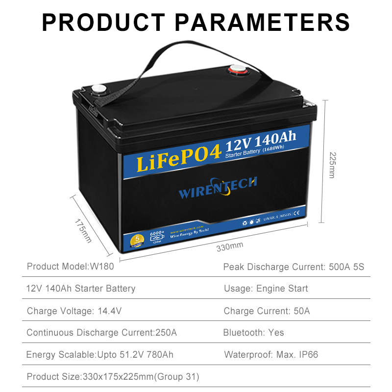 UL1973 1200A Cracking Amps Provide Energy for Sonar Powerhouse Battery ...